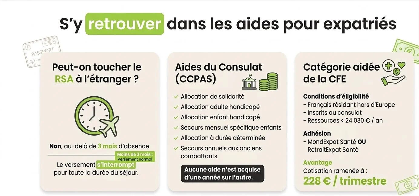 Modalités des CCPAS pour expatrié non-résident