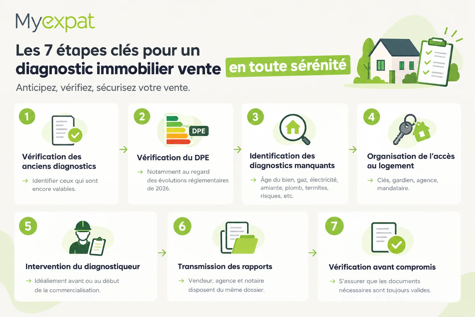 La checklist pour un expatrié pour organiser pour le ddt
