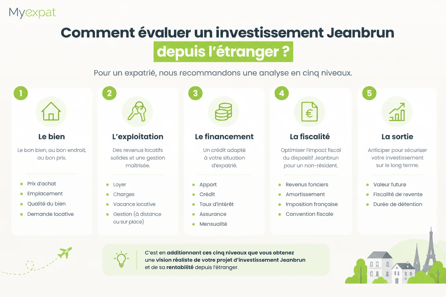 Évaluer un investissement Jeanbrun depuis l’étranger