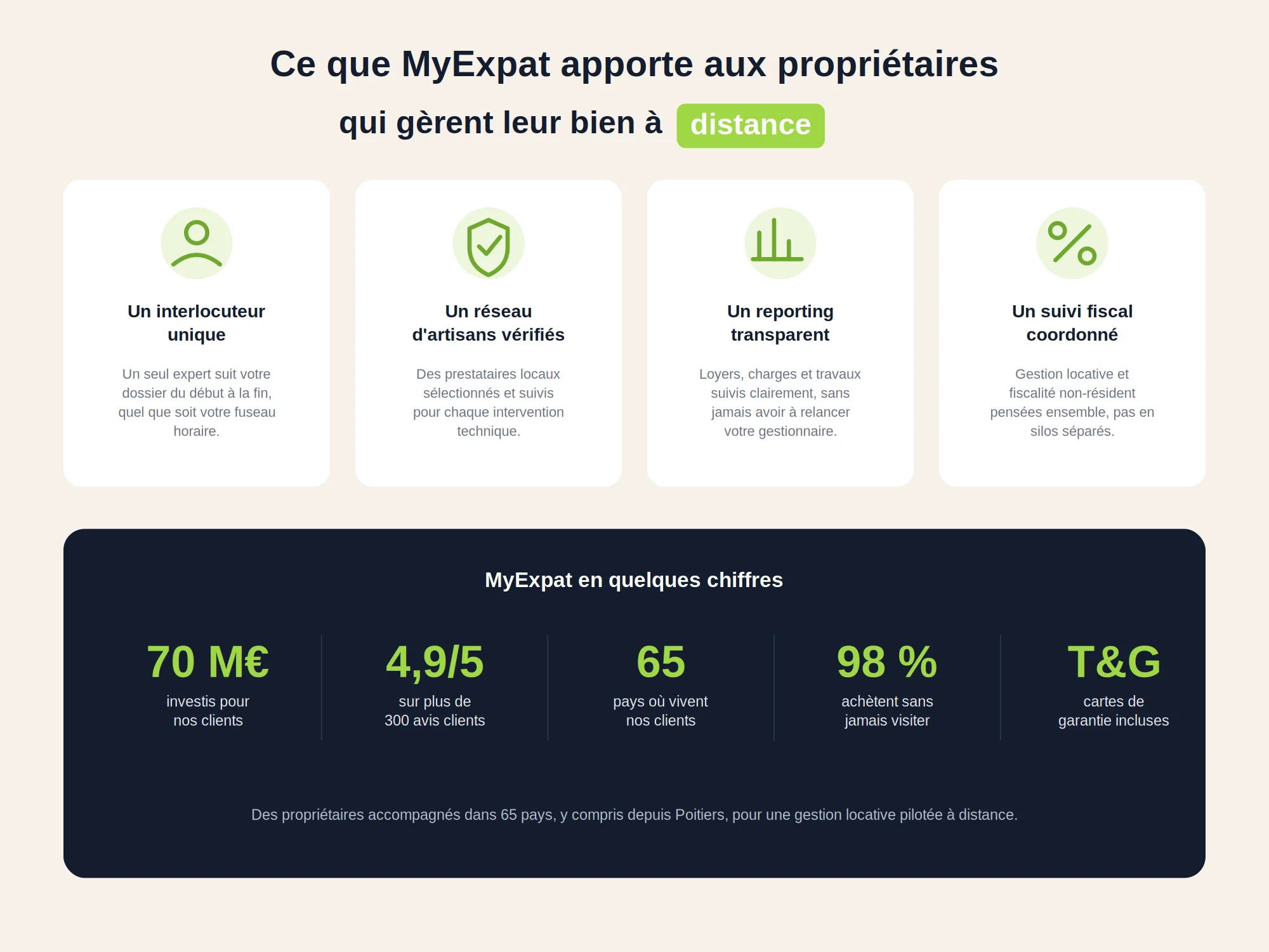 La méthode Myexpat pour bien gérer un investissement à Poitiers