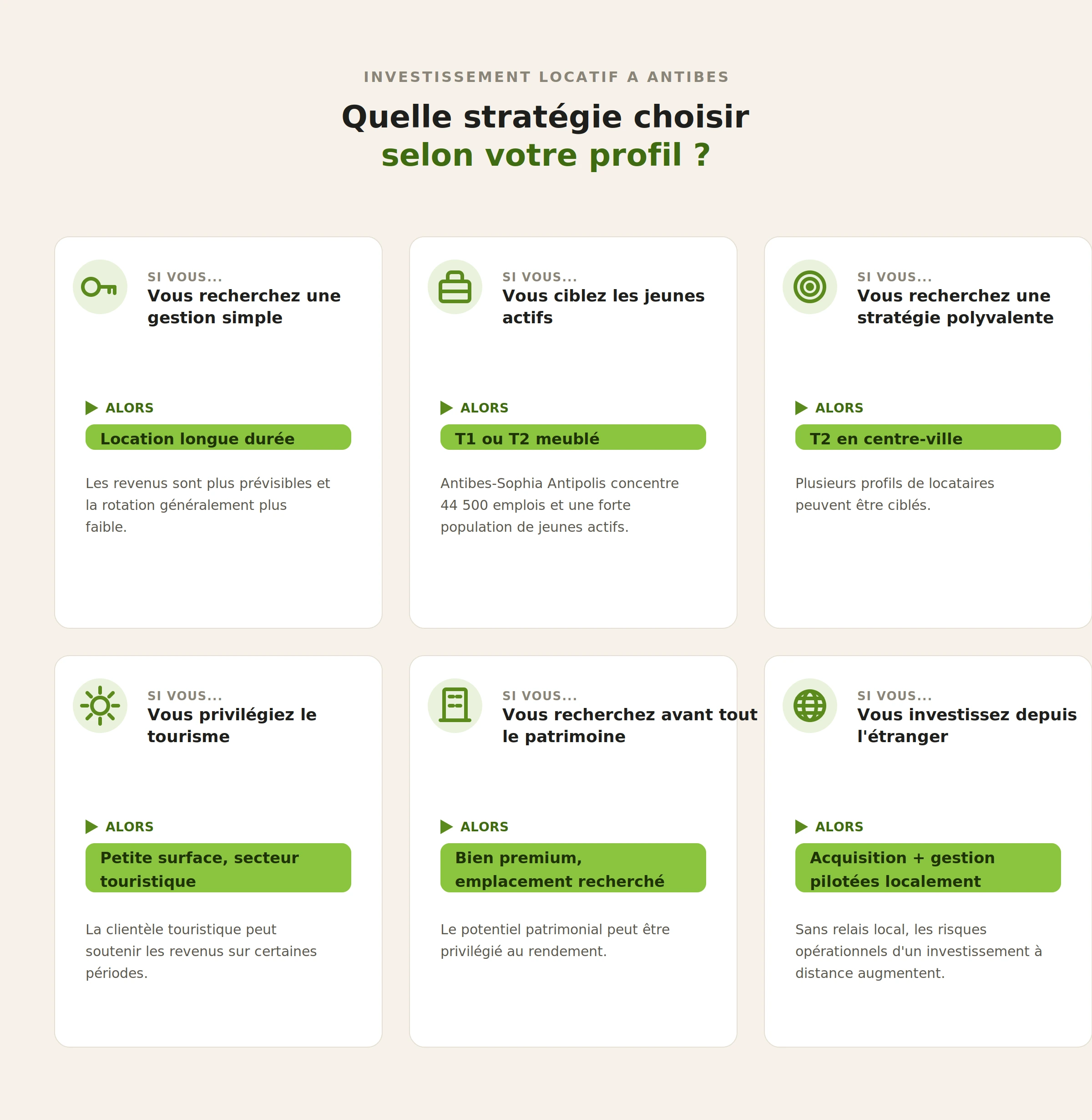 Stratégie d'investissement locatif à Antibes pour expatrié