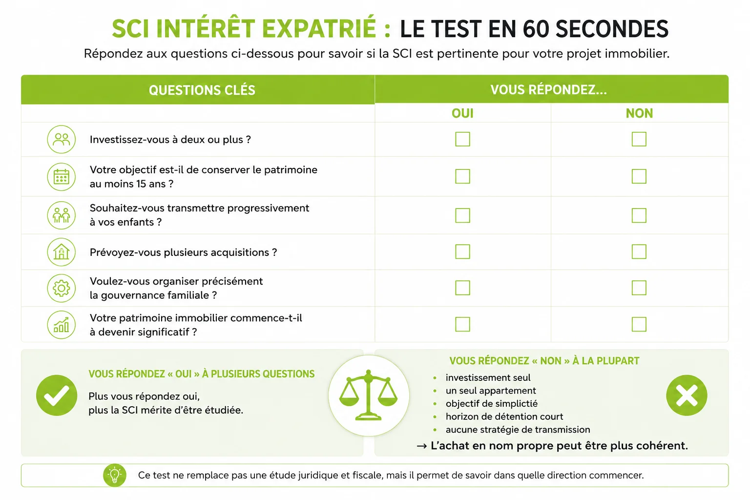 La checklist pour expatrié pour décider si la SCI est interessante pour leur investissement